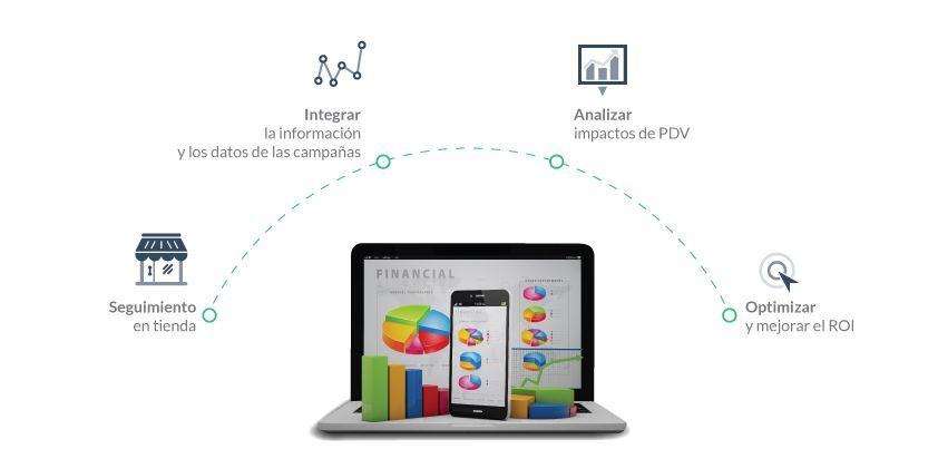 Herramientas para Retailers